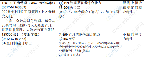 2021年苏州大学MBA招生目录.png