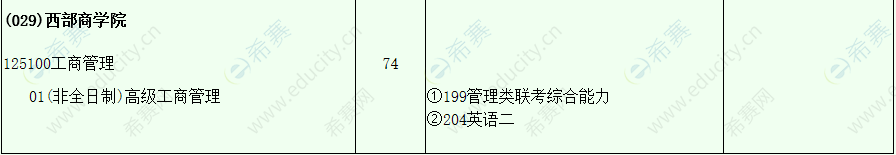 2021年西南财经大学MBA招生目录非全日制.png