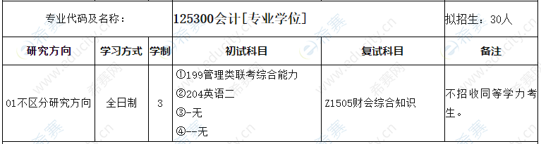 2021年安徽师范大学MPAcc招生目录.png