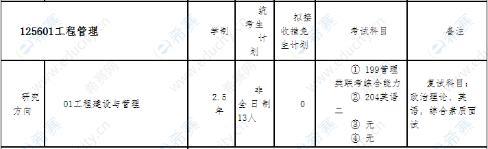 2021年河北科技大学工程管理硕士招生目录1.png