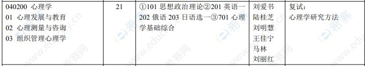 2021哈尔滨师范大学心理学硕士招生目录.png