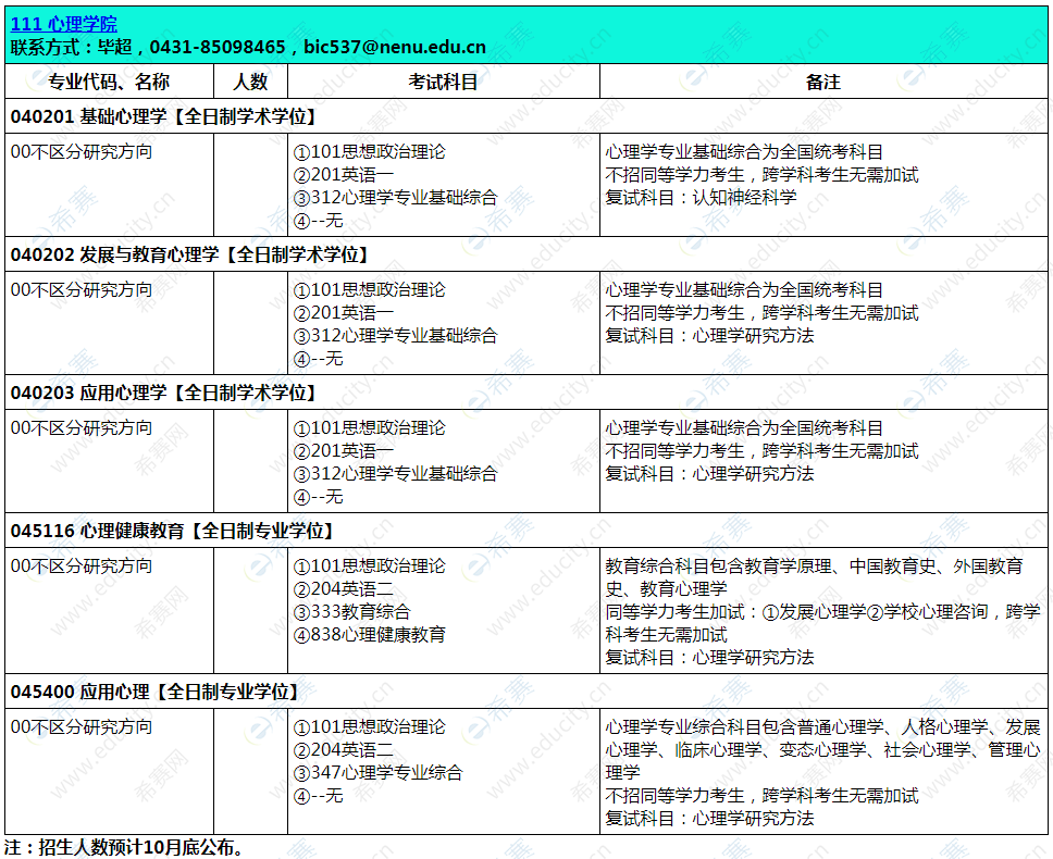 2021东北师范大学心理学硕士招生目录.png