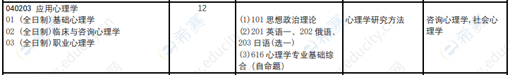 2021年哈尔滨工程大学心理学硕士招生目录.png