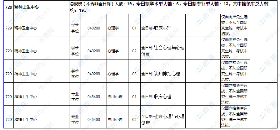 2021上海交通大学心理学硕士招生目录.png