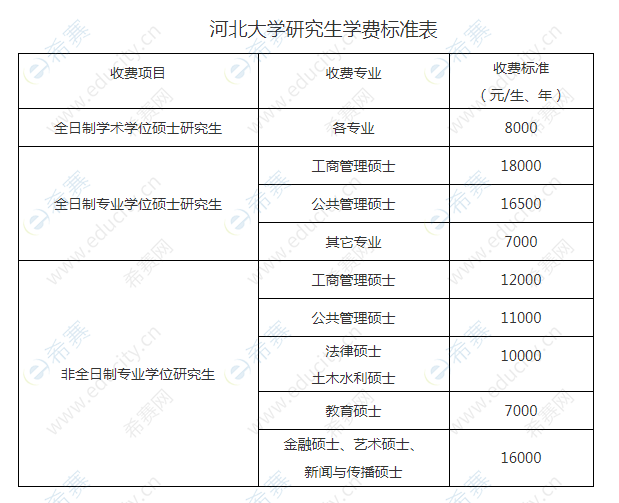 2021年河北大学心理学硕士招生简章.png