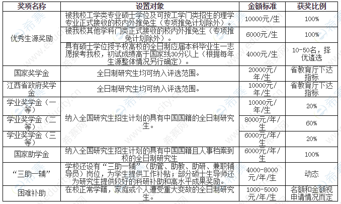 2021南昌航空大学硕士奖助政策.png