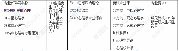 2021江西中医药大学心理学硕士招生简章.png