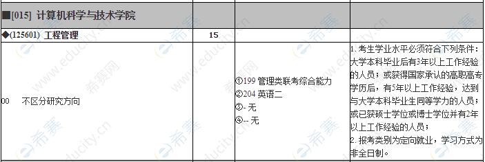 2021东华大学MEM招生目录.png