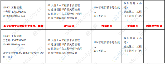 2021华东交通大学土木建筑学院MEM招生目录.png