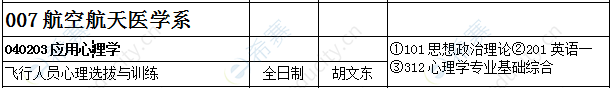 2021空军军医大学心理学硕士招生目录.png