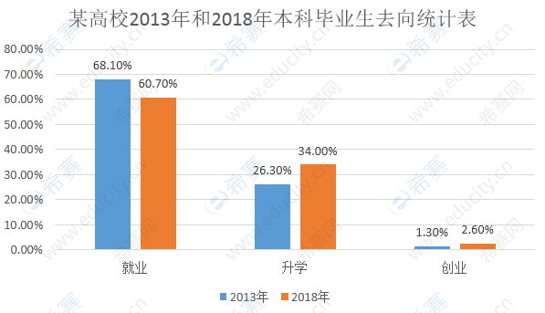 2019考研英语二真题.png