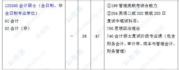 沈阳农业大学2021年MPAcc招生目录.JPG