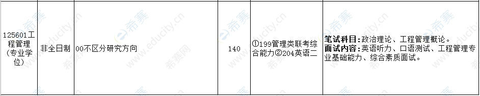 2021年北京理工大学工程管理硕士MEM招生目录.png