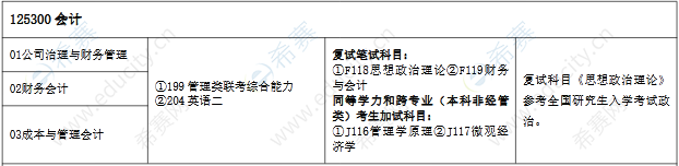 2021年湖南理工学院MPAcc招生目录.png