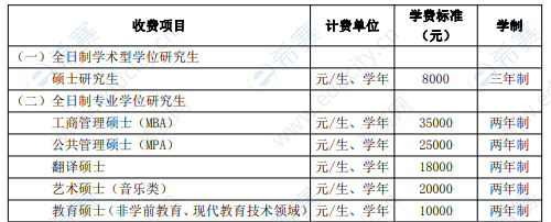 2021年华中师范大学硕士研究生学费.png