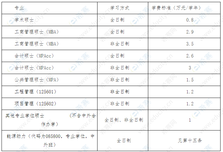 2021年江苏科技大学硕士研究生学费学制标准.png