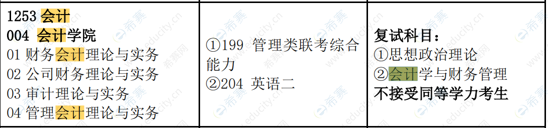 2021年南京财经大学MPAcc招生目录.png