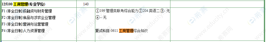 2021年南京农业大学MBA招生目录.png