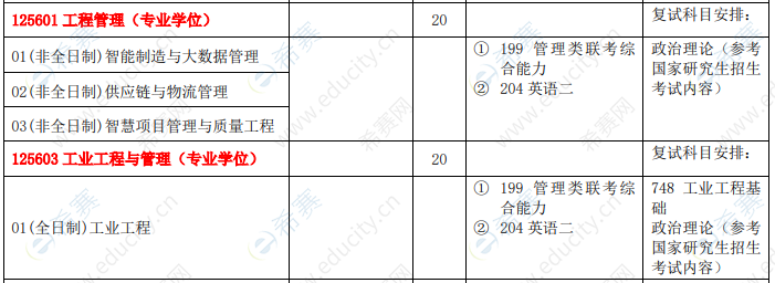 2021年西安理工大学工程管理硕士招生目录.png