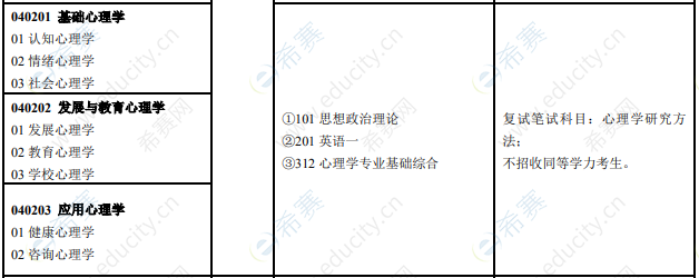 2021淮北师范大学心理学硕士招生目录.png