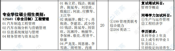 湖北汽车工业学院工程管理硕士招生目录.png