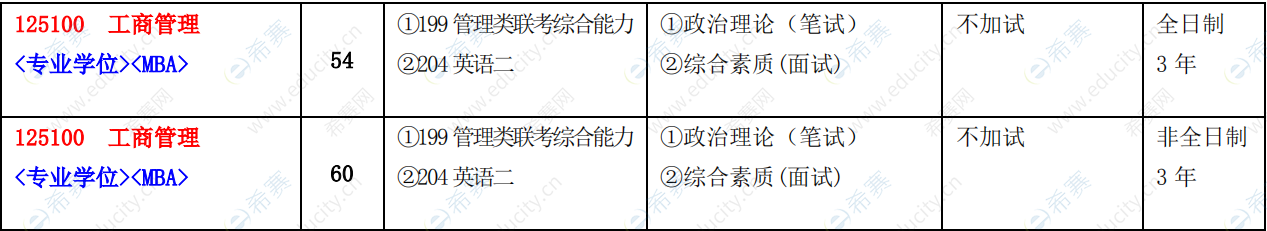 2021年江西师范大学MBA招生目录.png