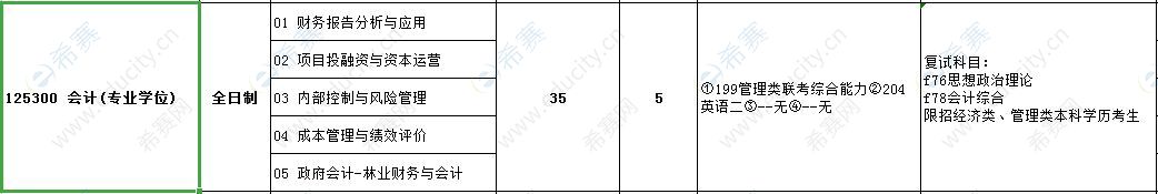 中南林业科技大学2021年MPAcc招生目录.JPG