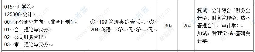 湖南科技大学2021年MPAcc招生目录.JPG