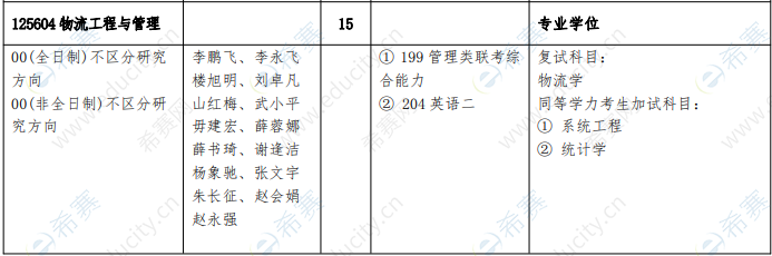 2021西安邮电大学MEM招生目录.png