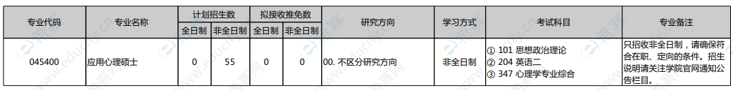 2021北京大学心理学硕士招生目录.png