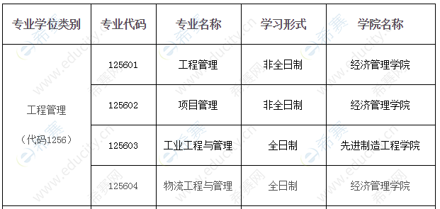 2021重庆邮电大学招生目录.png