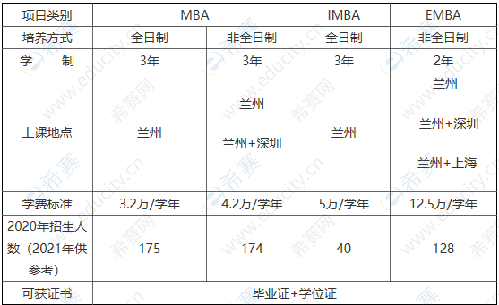 兰州大学2021年工商管理硕士学费.png