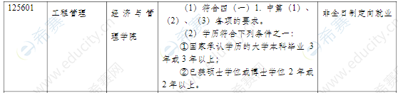 2021年同济大学MEM招生目录.png