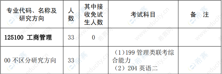 2021年华中师范大学MBA招生目录.png