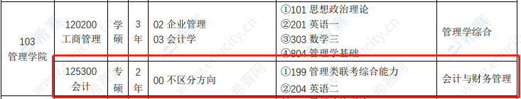 2021年北京联合大学MPAcc招生目录.png