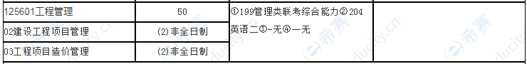 2021山东科技大学工程管理硕士招生目录2.png