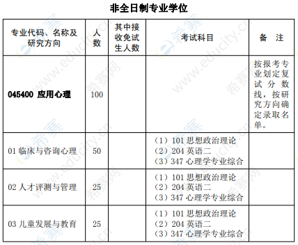 2021华中师范大学心理学硕士招生目录3.png