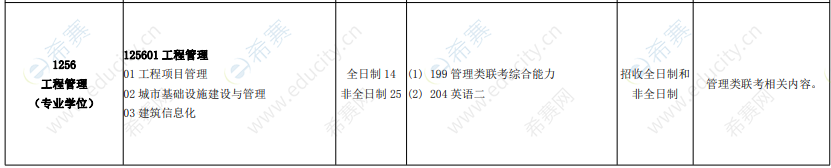 2021年北京建筑大学工程管理硕士招生目录.png