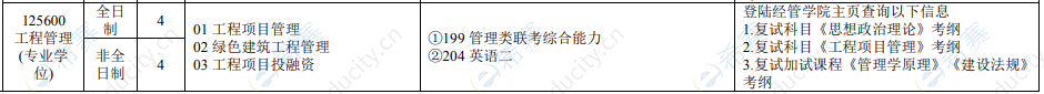 2021年天津城建大学工程管理硕士招生目录.png