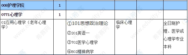 2021新乡医学院心理学硕士招生目录2.png