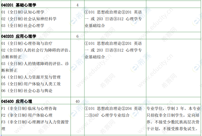 2021年南京大学心理学硕士招生目录.png