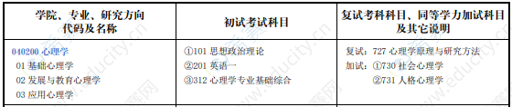 2021河南师范大学心理学硕士招生目录.png