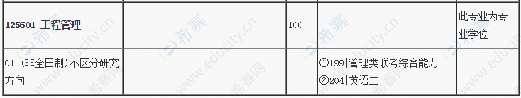 2021年北京邮电大学MEM招生目录.png