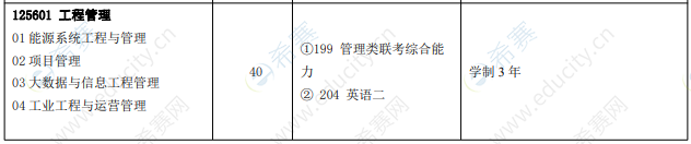 2021中国石油大学（华东）MEM招生目录.png