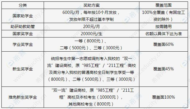 2021吉林师范大学硕士奖助体系.png