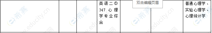 2021华北理工大学心理学硕士招生目录2.png