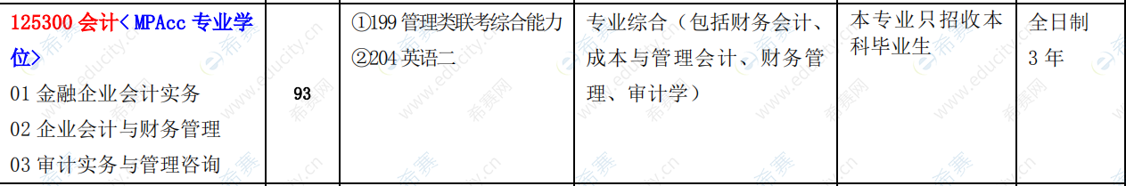 2021年江西师范大学MPAcc招生目录.png