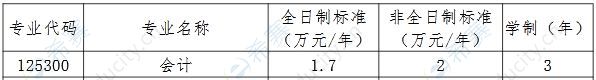 武汉工程大学2021年MPAcc学费标准.JPG