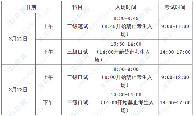 英語三級 考試報名2020年上半年全國英語等級考試北京地區網上報名及