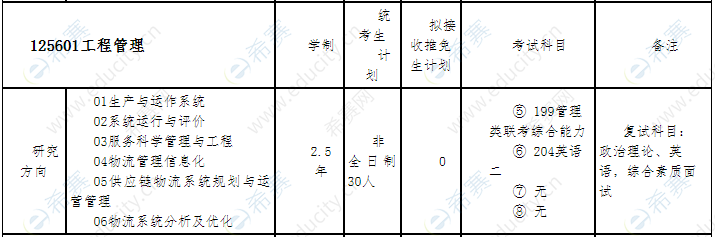 2021年河北科技大学工程管理硕士招生目录2.png